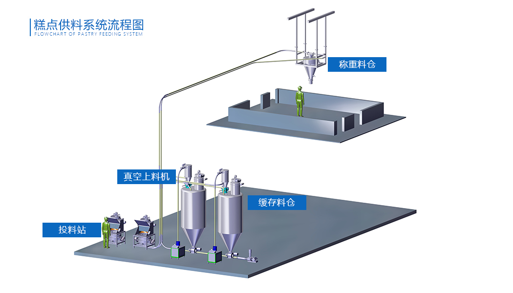 糕点供料茄子视频黄下载流程
