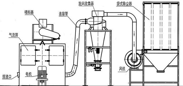 轻质碳酸钙茄子黄色网站茄子视频黄下载示意图