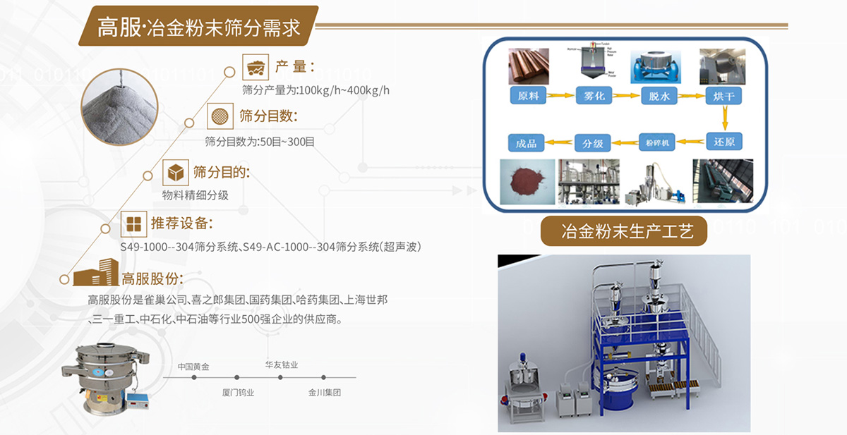 冶金粉末茄子黄色网站解决方案