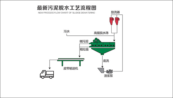 污泥脱水茄子视频黄下载介绍