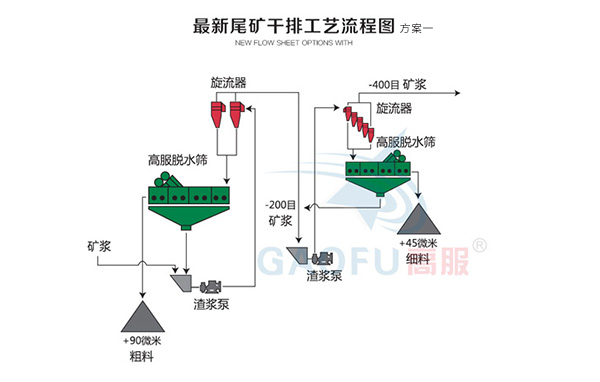 新型尾矿干排茄子视频黄下载一