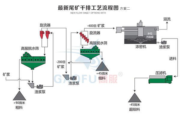 新型尾矿干排茄子视频黄下载二