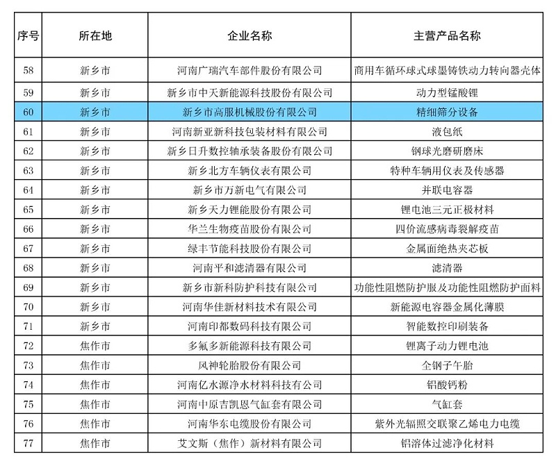 茄子视频网站免费看精细茄子黄色网站设备荣获“2024年河南省制造业单项冠军企业” 助力制造业高质量发展
