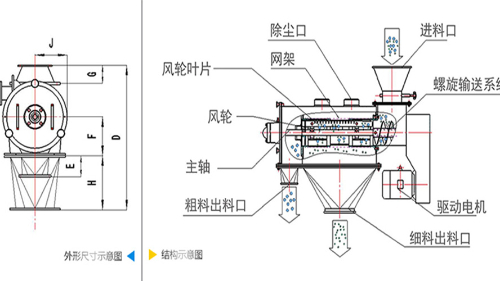 气流茄子黄色网站机工作原理图、结构图及型号参数